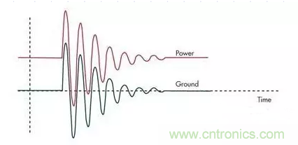 電路設(shè)計(jì)中如何防止靜電放電？