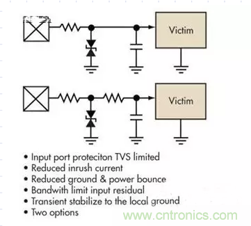 電路設(shè)計(jì)中如何防止靜電放電？