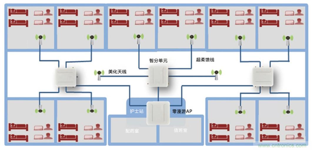 醫(yī)護(hù)輸液系統(tǒng)升級(jí)，注射泵無(wú)線化如何實(shí)現(xiàn)？