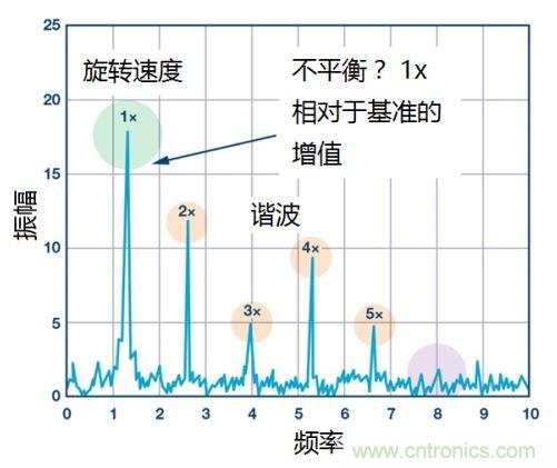 工業(yè)設備振動傳感器，為什么總選不準？看了本文才知道~