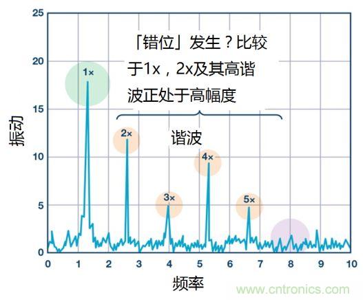 工業(yè)設備振動傳感器，為什么總選不準？看了本文才知道~