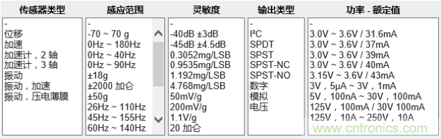 工業(yè)設備振動傳感器，為什么總選不準？看了本文才知道~