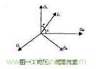 功率因數(shù)補(bǔ)償控制器如何設(shè)計(jì)？