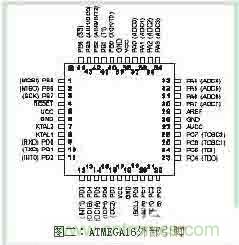 功率因數(shù)補(bǔ)償控制器如何設(shè)計(jì)？