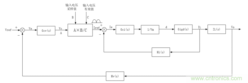 詳解三相無中線Vienna拓撲電路