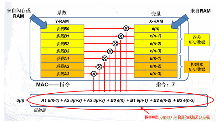 詳解三相無中線Vienna拓撲電路