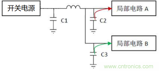 如何運(yùn)用電源設(shè)計(jì)中的去耦電容？