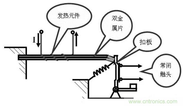 PLC是如何檢測到電動機故障？需要注意哪些問題？