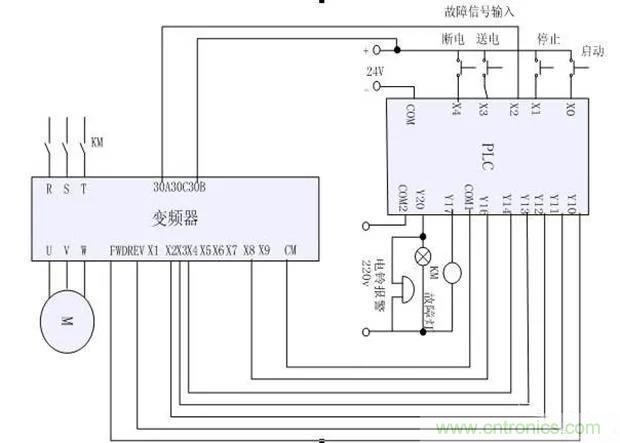 PLC是如何檢測到電動機故障？需要注意哪些問題？