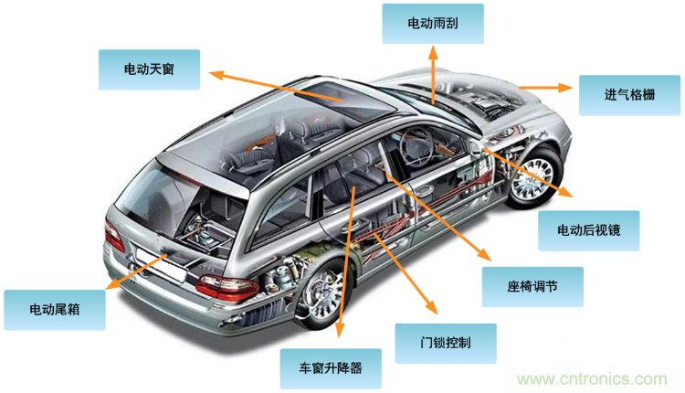 如何選擇車載有刷直流電機驅(qū)動？