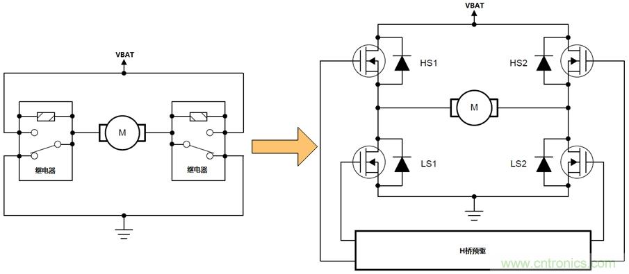 如何選擇車載有刷直流電機驅(qū)動？