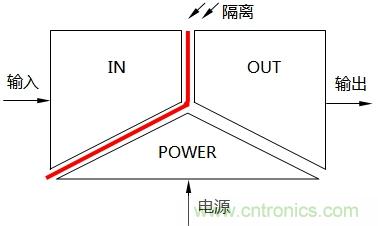 淺談隔離器的三端隔離與信號(hào)隔離器分類