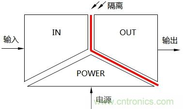 淺談隔離器的三端隔離與信號(hào)隔離器分類