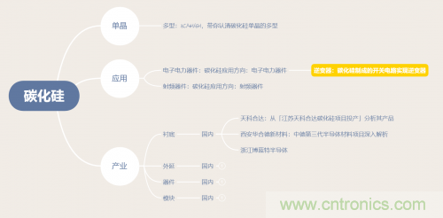 碳化硅器件如何組成逆變器？