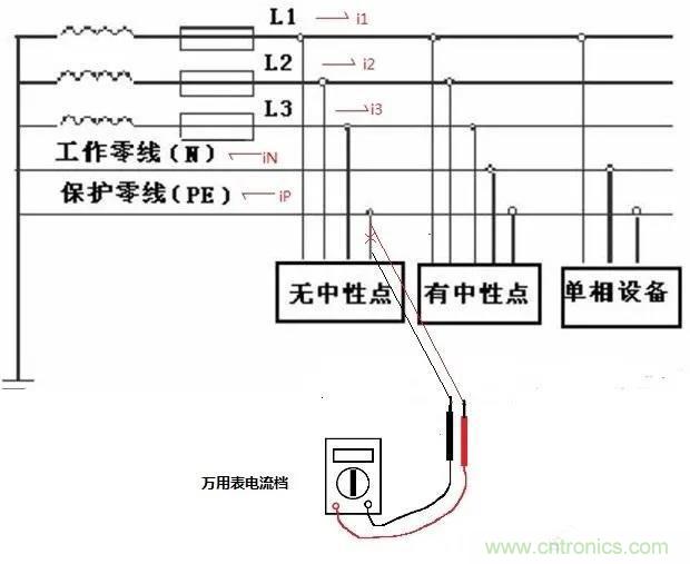 萬用表如何測量漏電？如何區(qū)分火線和零線