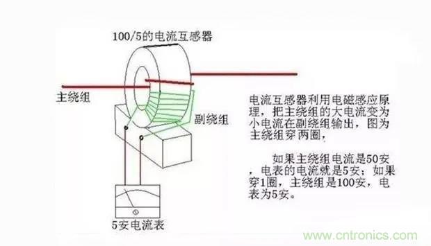 為什么電流互感器二次側不允許短路，也不允許開路？