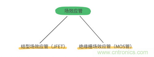 MOS管和IGBT管到底區(qū)別在哪？該如何選擇？