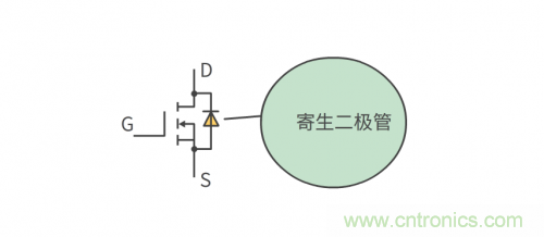 MOS管和IGBT管到底區(qū)別在哪？該如何選擇？