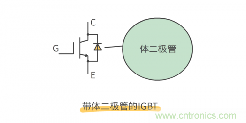 MOS管和IGBT管到底區(qū)別在哪？該如何選擇？