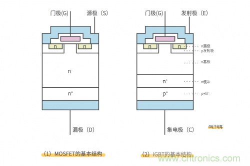 MOS管和IGBT管到底區(qū)別在哪？該如何選擇？