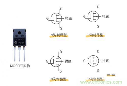 MOS管和IGBT管到底區(qū)別在哪？該如何選擇？