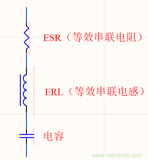 濾波電容該如何選，選多大容值？