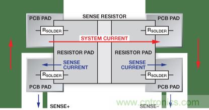改進(jìn)低值分流電阻的焊盤(pán)布局，優(yōu)化高電流檢測(cè)精度