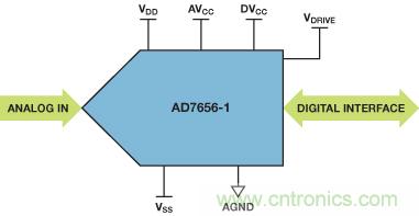 ADuC7026提供可編程電壓，用于評估多電源系統