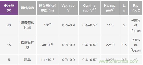 學(xué)會(huì)生成LTspice模型，可以更好地提高仿真水平