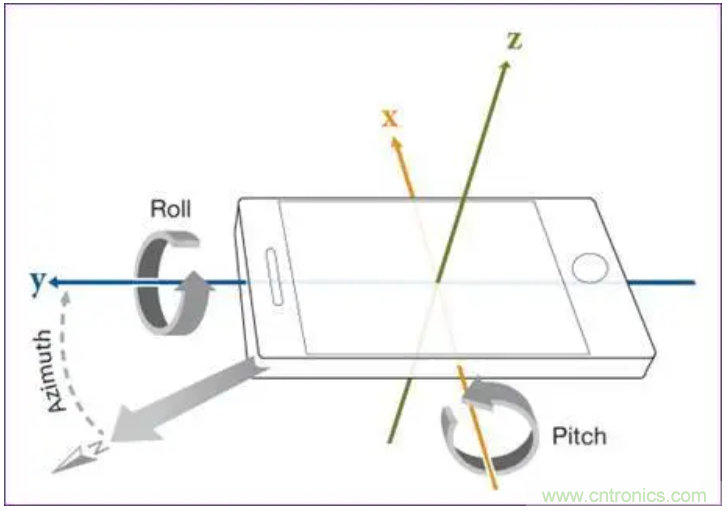 矽睿三軸加速計(jì)姿態(tài)與運(yùn)動(dòng)檢測應(yīng)用