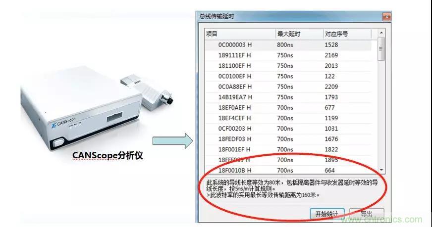 【經(jīng)驗(yàn)分享】如何快速解決CAN/CAN FD通訊延遲困擾？