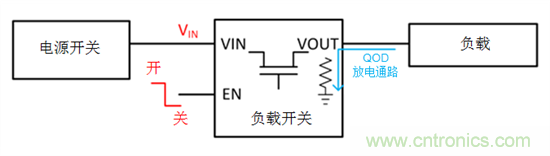 何時使用負載開關(guān)取代分立MOSFET