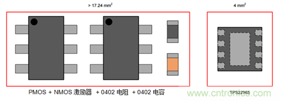 何時使用負載開關(guān)取代分立MOSFET