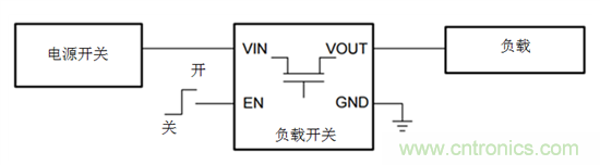 何時使用負載開關(guān)取代分立MOSFET