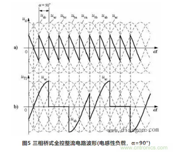 【看點(diǎn)】三相橋式全控整流電路