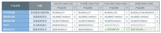 支持汽車安全的最新汽車功能安全標(biāo)準(zhǔn)“ISO 26262”