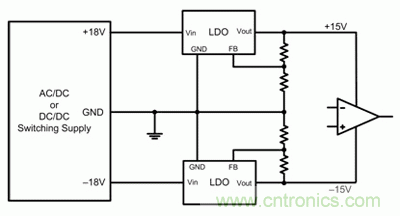 使用追蹤電源來(lái)提高信號(hào)鏈性能