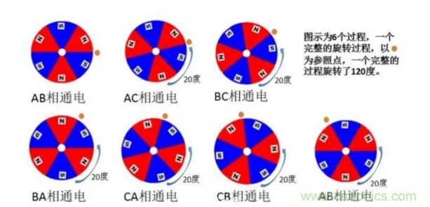 最全講解——無(wú)刷電機(jī)工作及控制原理