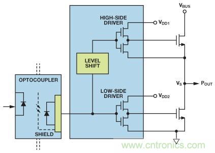 如何實(shí)現(xiàn)IGBT/MOSFET隔離柵極驅(qū)動(dòng)電路？