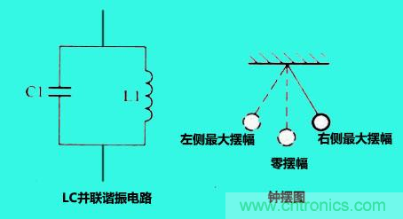 LC諧振電路你知道多少？