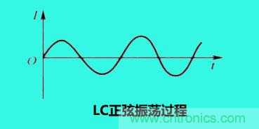 LC諧振電路你知道多少？