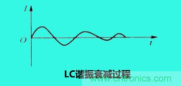 LC諧振電路你知道多少？