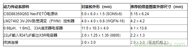 如何平衡DC/DC轉(zhuǎn)換器的散熱、EMI、封裝？