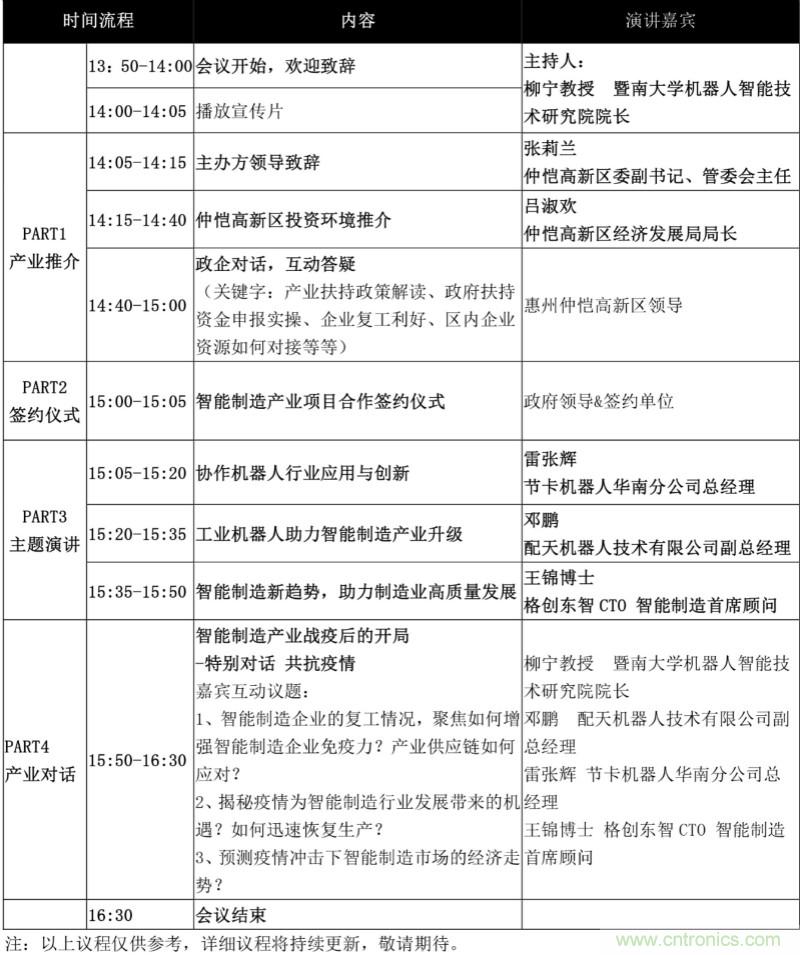 論劍智能制造，2020仲愷高新區(qū)在線招商推介會向全球發(fā)出邀請