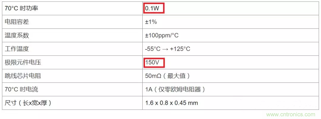 電阻有了“額定功率”，為什么還有“額定電壓”？