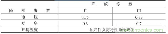 電阻有了“額定功率”，為什么還有“額定電壓”？