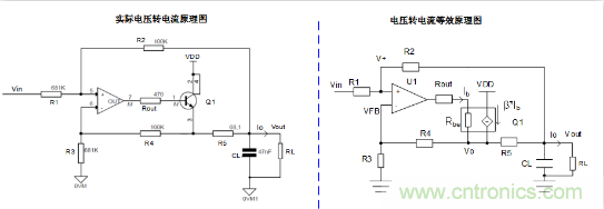 實現(xiàn)運放負反饋電路穩(wěn)定性設(shè)計，只需這3步！