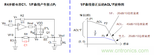 實現(xiàn)運放負反饋電路穩(wěn)定性設(shè)計，只需這3步！