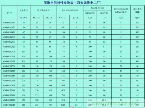 分析電子設(shè)備雷擊浪涌抗擾