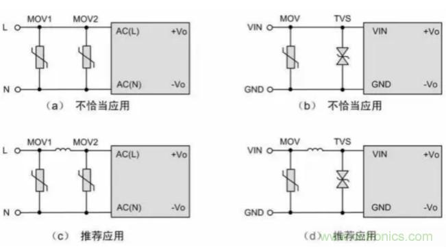 電源模塊應(yīng)用：EMC的設(shè)計優(yōu)化